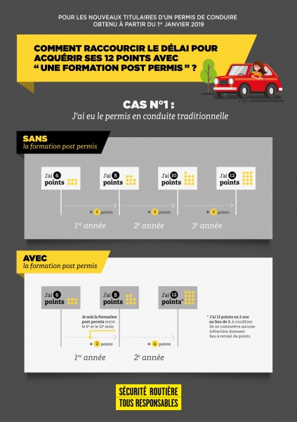infographie-cas-1-permis-probatoirereference