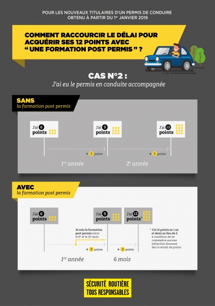 infographie-cas-2-permis-probatoirereference